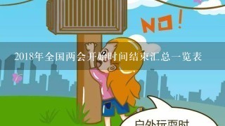 2018年全国两会开始时间结束汇总一览表