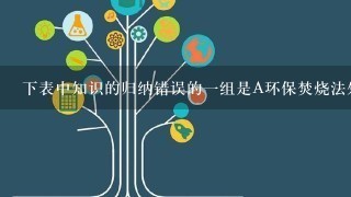 下表中知识的归纳错误的1组是A环保焚烧法处理废旧塑料生活污水直接排放B健康糖类、油脂——组成元素相同缺铁——会引发缺铁性...